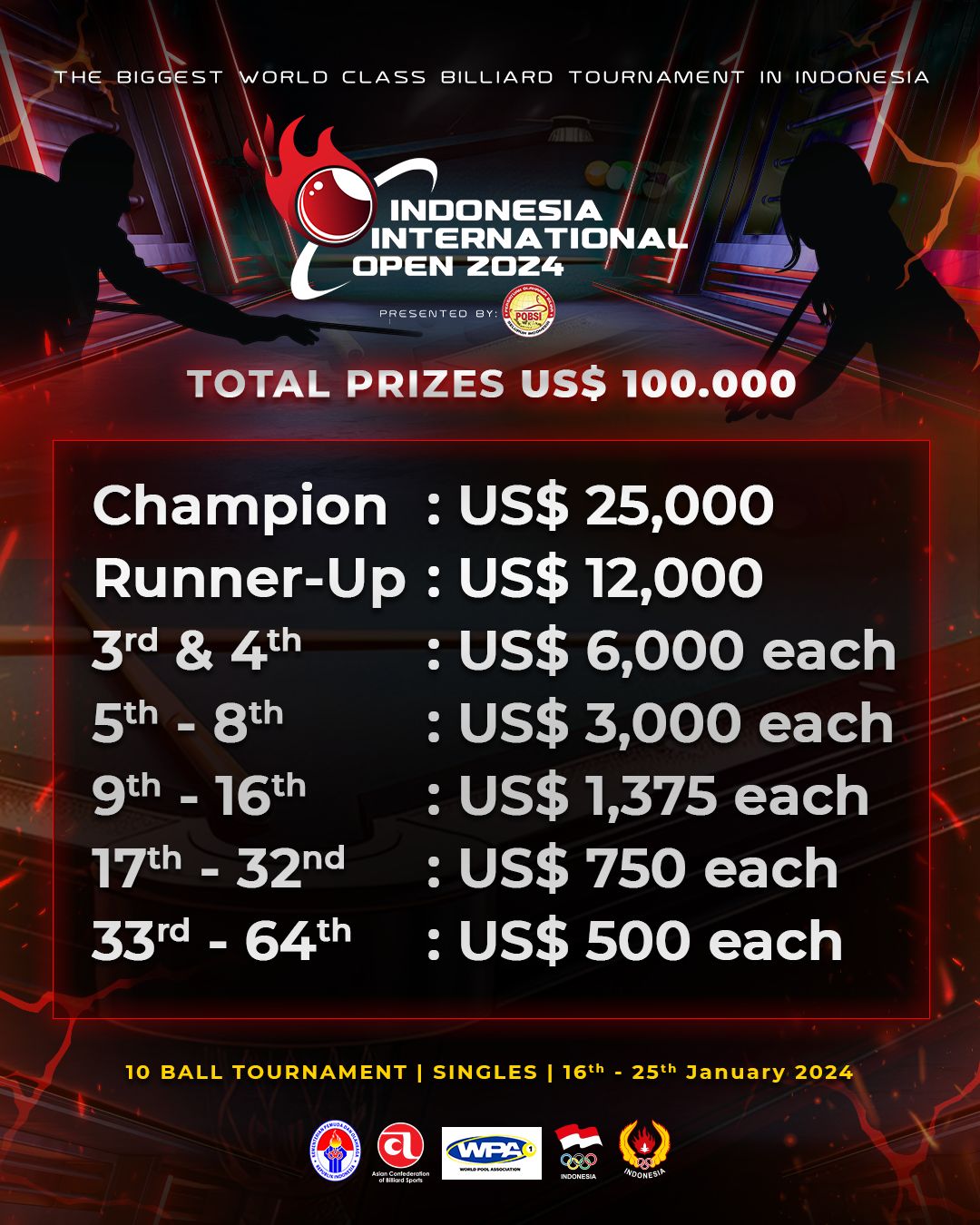 Indonesia International Open 2024: Dapatkan Kesempatan Meraih US$ 100.000!